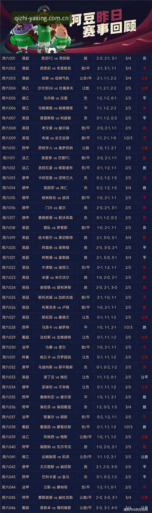 气质在线足球数据 气质在线足球数据vs传统比分网站:老用户告诉你该选哪个