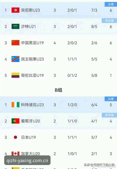 气质在线中国官网 资深球迷分析:从U19国足土伦杯出局,看气质在线数据平台发现的关键差距